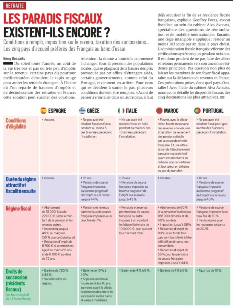 Tableau comparatif des régimes fiscaux pour les retraités en Espagne, Grèce, Italie, Maroc et Portugal, indiquant les conditions d'éligibilité, la durée des régimes fiscaux attractifs, les taux d'imposition sur les pensions et les droits de succession.